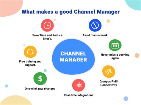 good channel manager.